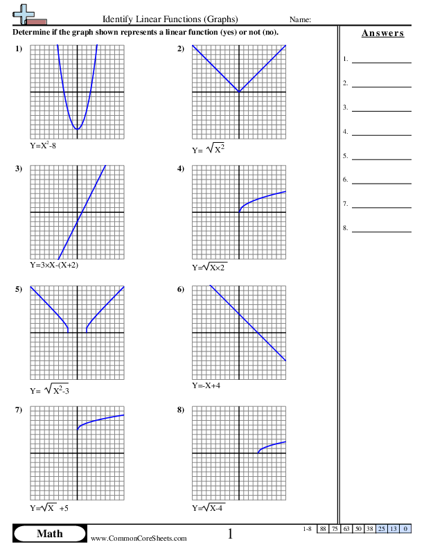 8.f.3 Worksheets - Identify Linear Functions (Graphs) worksheet